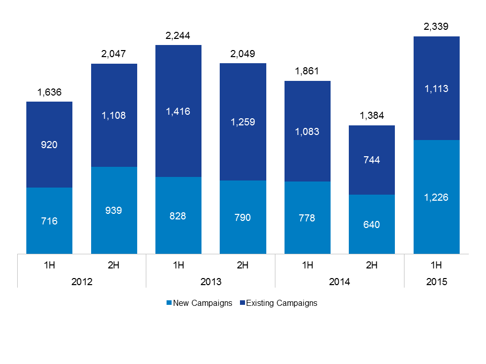 Lit-Blog-Campaign-Chart_article-1_-09.2.15